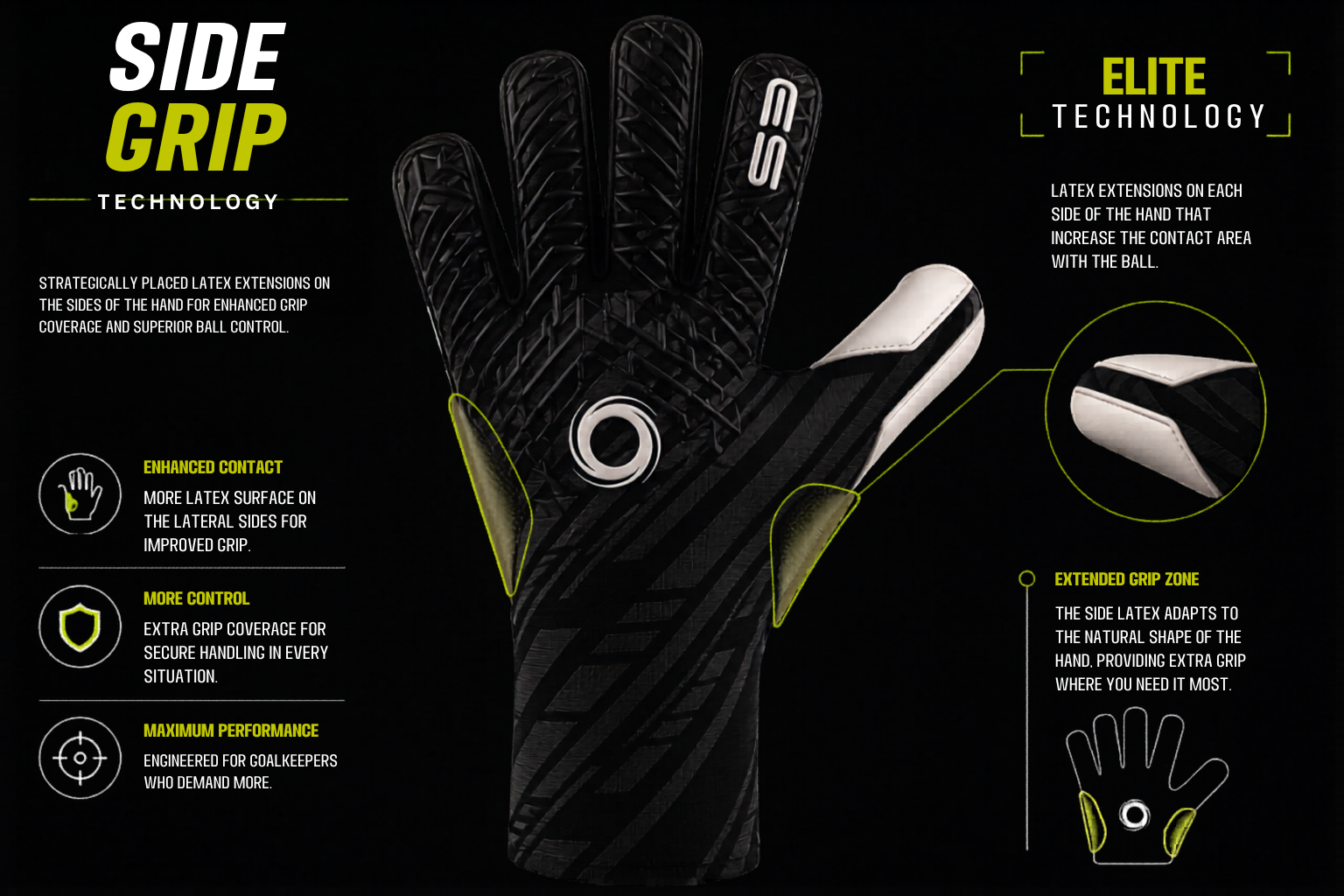 Side Grip Technology